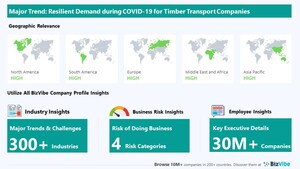BizVibe's Timber Transport Company Analysis Highlights Key Insights in the Area of Key Industry Trends and Challenges, Risk of Doing Business, Geographic Relevance, and Category Influence
