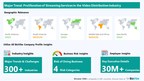 BizVibe's Video Distribution Company Analysis Highlights Key Insights in the Area of Key Industry Trends and Challenges, Risk of Doing Business, Geographic Relevance, and Category Influence.