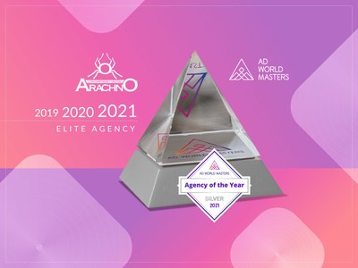 AdWorldMasters.com announces its Agencies of the Year for 2021: Arachno Milan wins the Silver Award.
