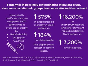 Overdose Deaths Caused by Opioids in Combination with Stimulants Hit Black Communities the Hardest