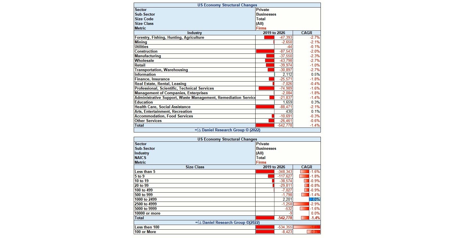How has COVID Changed Your Market? How has COVID Changed Your Market?