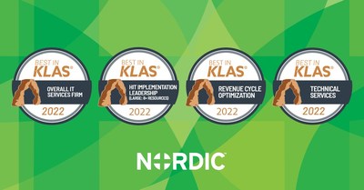 Nordic has achieved an industry-first, being rated as Best in KLAS in four categories in the 2022 Best in KLAS: Software and Services report.