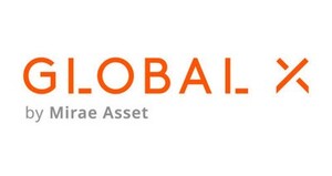 Global X ETFs Expands Availability of Equity Thematic Disruptors ETF Model Portfolio