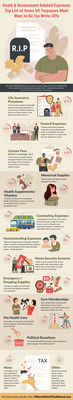 Tax Deduction Survey Infographic Tax Deduction Survey Infographic