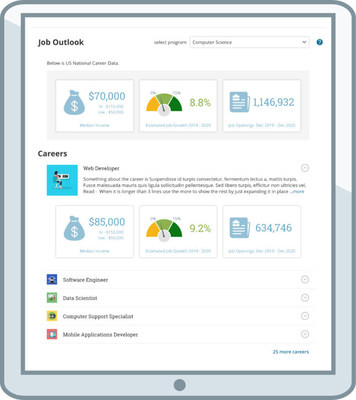 A free AI powered resource that empowers colleges make career ROI information available to all their learners