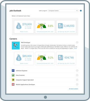 A free AI powered resource that empowers colleges make career ROI information available to all their learners