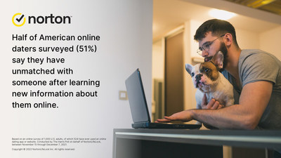 2022 Norton Cyber Safety Insights Report: Special Release – Online Creeping