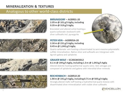 EXCELLON DRILLS 1,633 G/T SILVER EQUIVALENT OVER 0.35 METRES AT SILVER CITY (CNW Group/Excellon Resources Inc.)