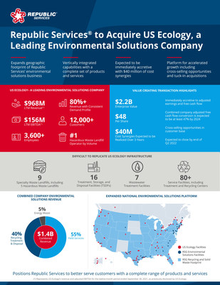 Republic Services-US Ecology infographic