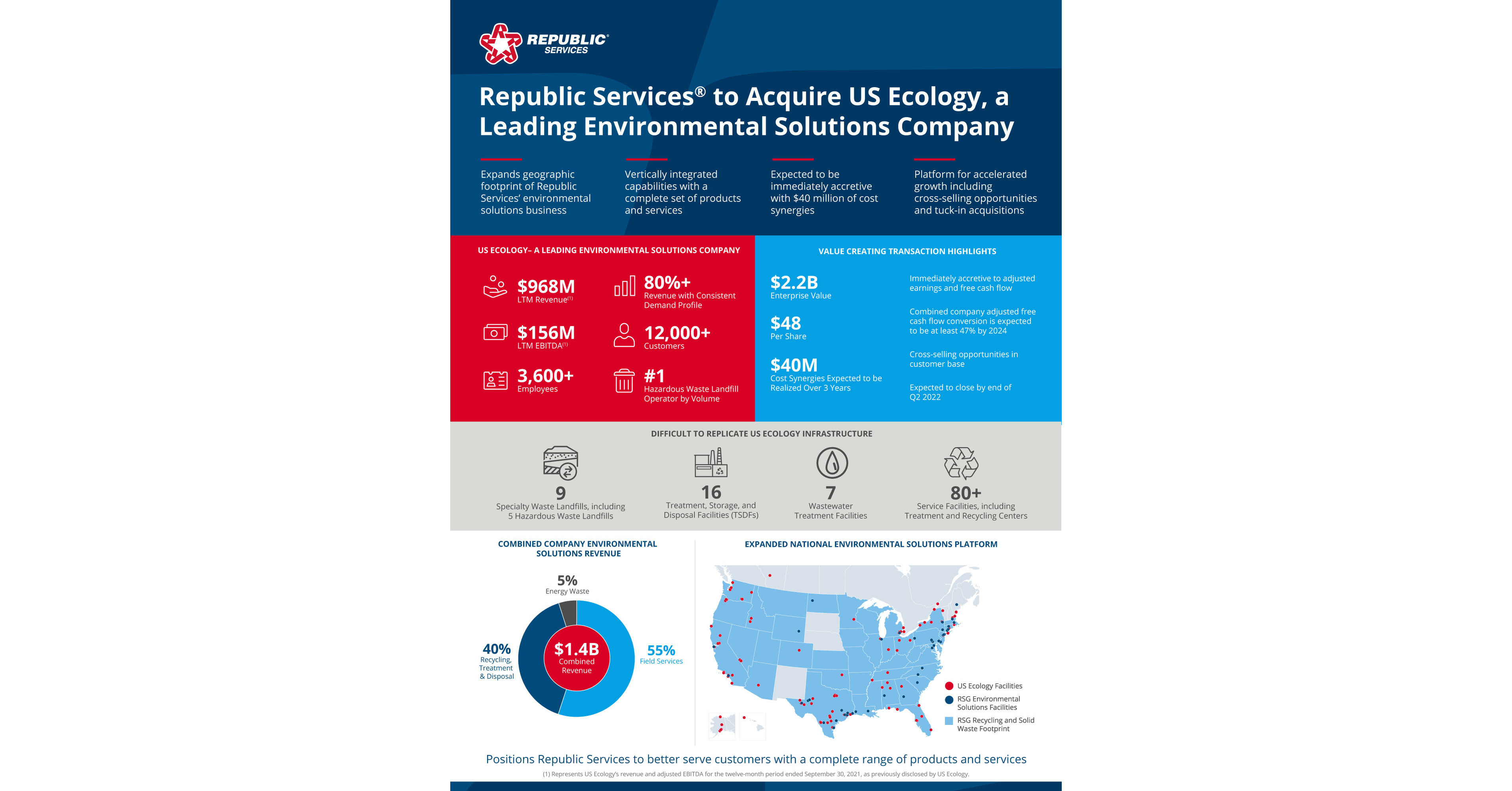 Republic Services to Acquire US Ecology, a Leading Environmental ...