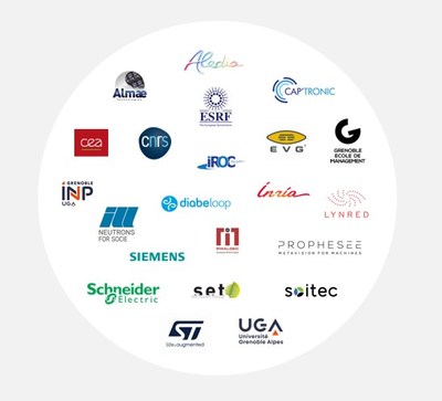 Les 22 partenaires du consortium Nanoelec