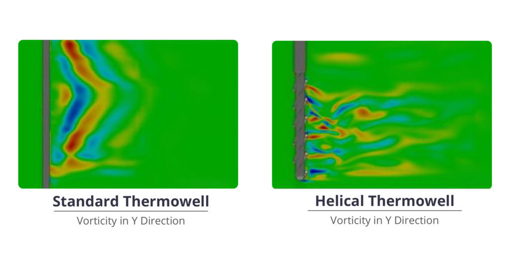 https://mma.prnewswire.com/media/1743357/Helical_Thermowell_compare.jpg?p=facebook