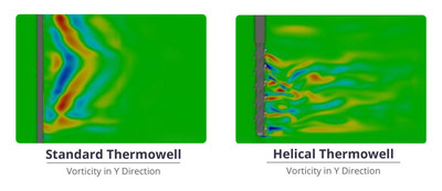 This image shows the drastic difference between vortex formation for a standard thermowell compared to a helical thermowell.