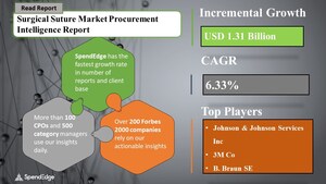 Global Surgical Suture Market Sourcing and Procurement Intelligence Report| Top Spending Regions and Market Price Trends| SpendEdge