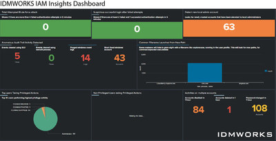 IDMWORKS IAM Insights Dashboard is a vendor-neutral solution that provides real-time aggregate monitoring in a single customizable dashboard, across all vendor solutions, including critical IAM program KPIs for the most popular Identity Management Software offerings, Infrastructure Health, Security Incidents and Events, Service Tickets, and Regulatory Compliance Adherence. The cloud-based service saves users time and expense, and reduces potential downtime and risk.