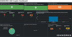 IDMWORKS Launches Real-Time IAM Insights Dashboard