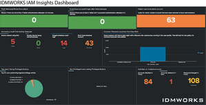 IDMWORKS Launches Real-Time IAM Insights Dashboard