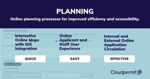 Cloudpermit Launches a Software Solution for Planning Departments