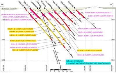 Figure 2. Drill Section 24 of the 2021 Discovery Drill Program at Carangas Project (CNW Group/New Pacific Metals Corp.)