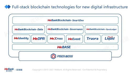 WeBank's full-stack blockchain technologies for new digital infrastructure