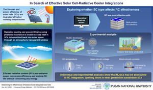 Pusan National University Researchers Show How Radiative Coolers Can "Beat the Heat" off Solar Cells