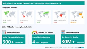 BizVibe's VR Healthcare Company Analysis Highlights Key Insights in the Area of Key Industry Trends and Challenges, Risk of Doing Business, Geographic Relevance, and Category Influence.