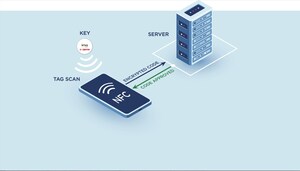 Identiv Collaborates with NXP on NFC-Enabled Secure Sensing Tags for Product Integrity and Condition Monitoring