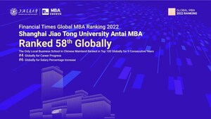 SJTU Antai MBA auf Platz 58 weltweit und Platz 1 beim Karrierefortschritt in China durch Financial Times 2022