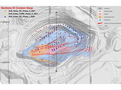 Figure 3 – Plan Map of La Colorada’s El Crestón Pit Showing the Locations of Drill Holes from the El
Crestón Deep Drill Program (CNW Group/Argonaut Gold Inc.)