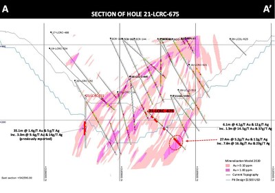 Figure 4 – Drill hole 21-LCRC-675 (CNW Group/Argonaut Gold Inc.)