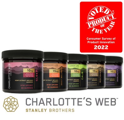 Charlotte's Web CBD Gummies Win 2022 Product of the Year Award (CNW Group/Charlotte's Web Holdings, Inc.)