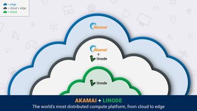 Akamai to acquire Linode for $900m, creating the world's most distributed cloud services provider, with leading solutions for security, delivery, and compute.