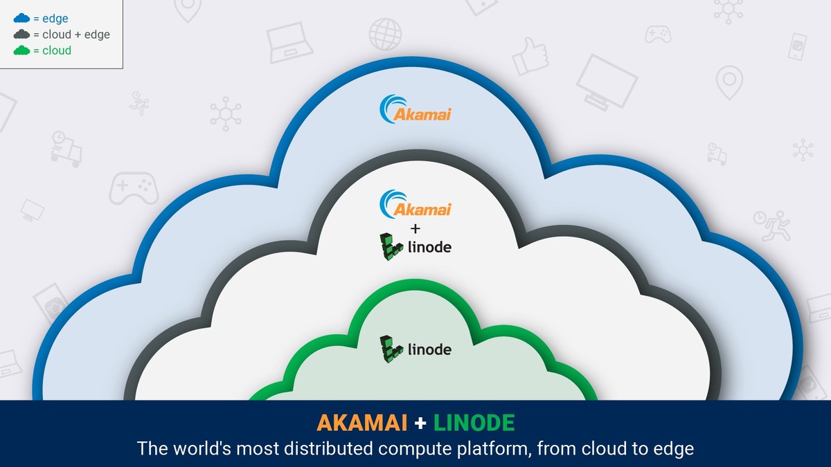 Akamai To Acquire Linode to Provide Businesses with a Developer-friendly and Massively-distributed Platform to Build, Run and Secure Applications - Vimarsana News