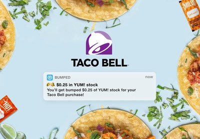 Bumped study rewarded Taco Bell customers in Yum! Brands stock for purchases; those new ‘Taco Bell owners’ increased their ticket size, visits, and spend. Learn more about stock rewards at bumped.com. Brokerage services provided by Bumped Financial, LLC