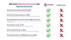 Alexis Networks, Inc. is the Sherlock Holmes of Anomaly Detection