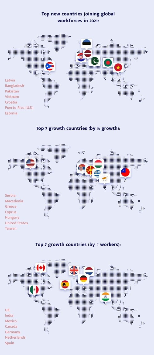 As companies continue to source talent to meet strategic business objectives from all over the globe, we offer a look at where specific growth is coming from. (PRNewsfoto/Papaya Global) As companies continue to source talent to meet strategic business objectives from all over the globe, we offer a look at where specific growth is coming from. (PRNewsfoto/Papaya Global)