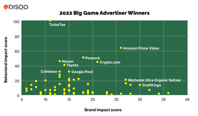 This year's Big Game winners.