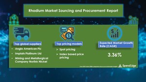 Rhodium Sourcing and Procurement Report by Top Spending Regions and Market Price Trends| SpendEdge