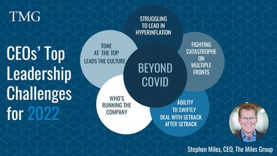 Beyond Covid: CEOs' Top Leadership Challenges for 2022