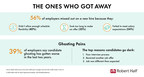 4 in 10 Employers Report a Rise in Candidate Ghosting, Robert Half Research Shows