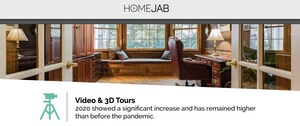 HomeJab Study Shows Wednesdays Are the Most Popular Day for Taking Real Estate Listing Photos