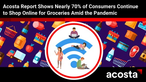 The Lingering Impact of COVID-19 on U.S. Shoppers, a new report from Acosta, explores the current shopping habits and pandemic-related concerns of consumers.