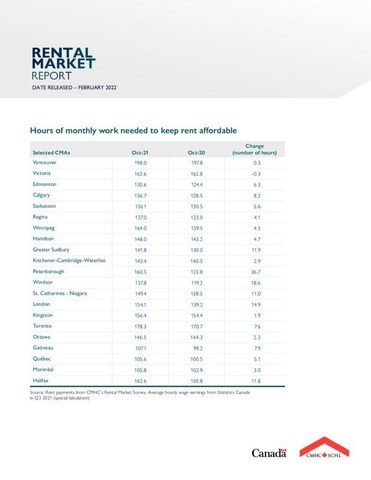 Affordability in the purpose-built rental market / CMHC (CNW Group/Canada Mortgage and Housing Corporation)