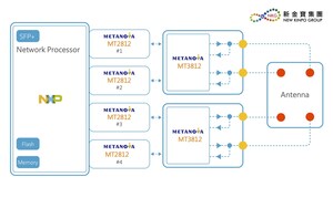 Metanoia, NKG and III Demonstrate an Interoperable 5G NR Sub-6GHz RU Solution at the O-RAN Global PlugFest 2021