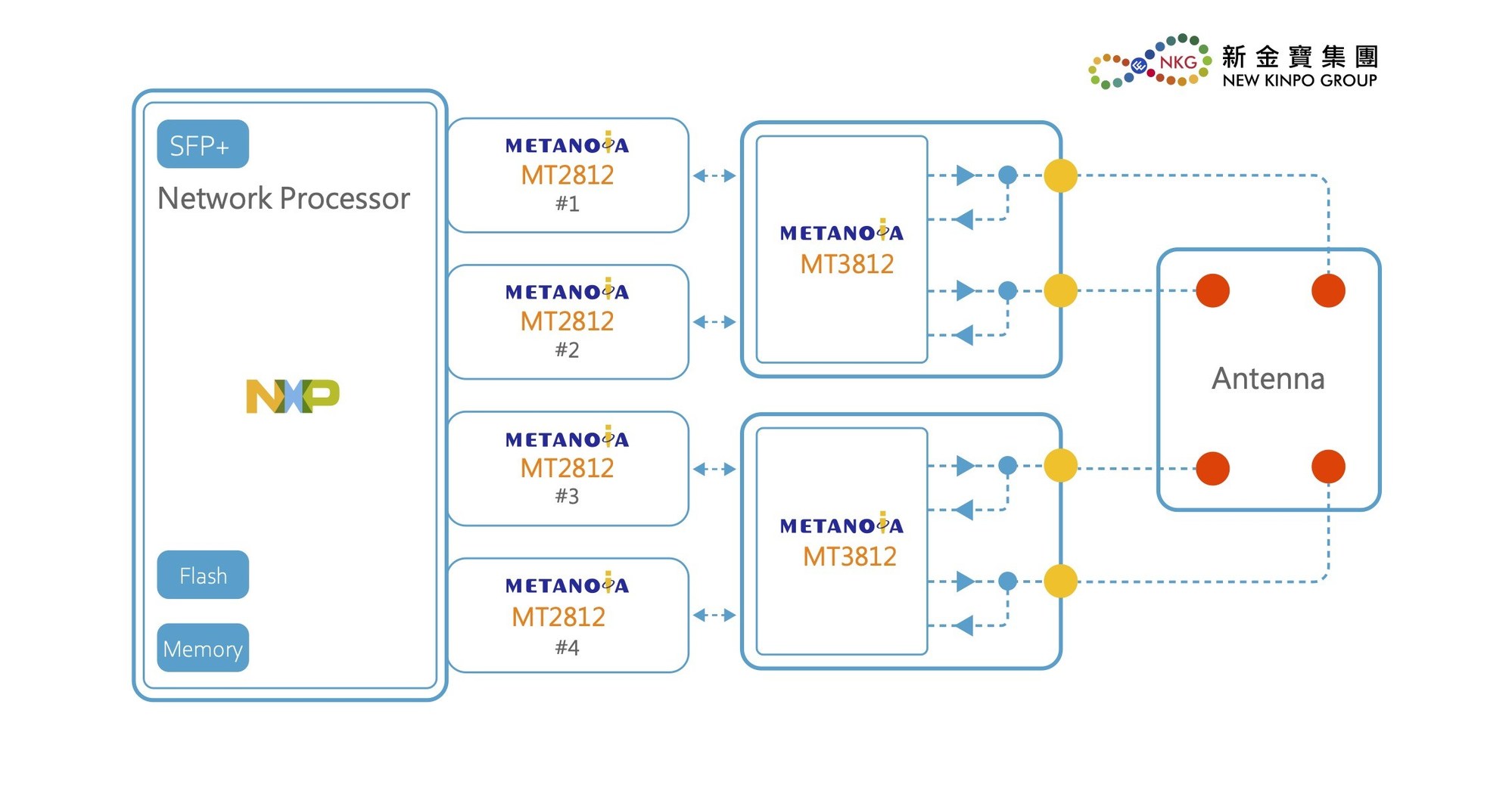 Metanoia, NKG y III demuestran una soluci&oacute;n RU interoperable 5G NR Sub-6GHz