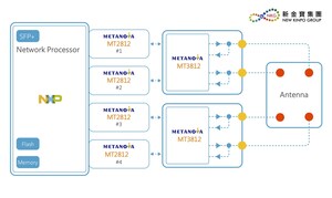 Metanoia, NKG and III Demonstrate an Interoperable 5G NR Sub-6GHz RU Solution at the O-RAN Global PlugFest 2021