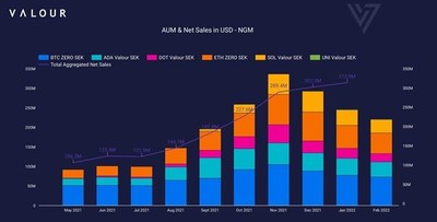 ALM & Net Sales in USD-NGM (CNW Group/DeFi Technologies, Inc.)