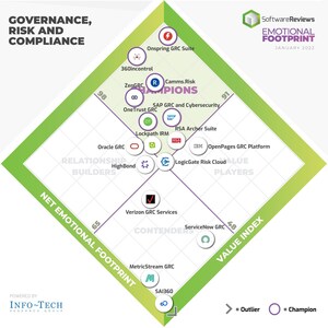SoftwareReviews Reveals 2022's Best Governance, Risk and Compliance Software