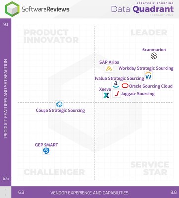 Strategic Sourcing - Data Quadrant (CNW Group/SoftwareReviews)