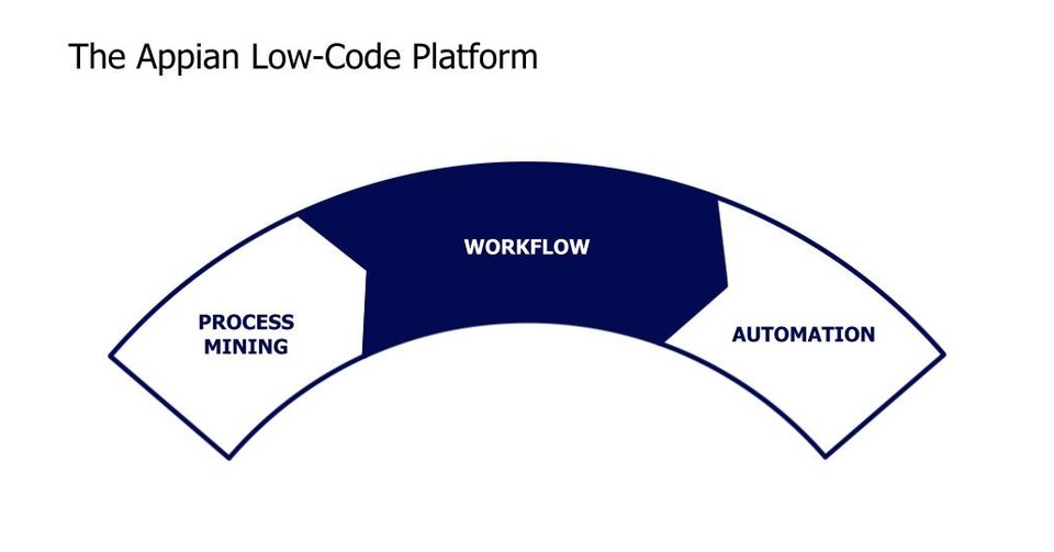 appian-world-2021-exploring-low-code-frontiers-tec